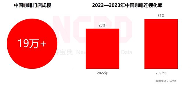 牌：瑞幸、星巴克、Manner排前三ag旗舰厅2024金饕奖 十大咖啡品(图5)