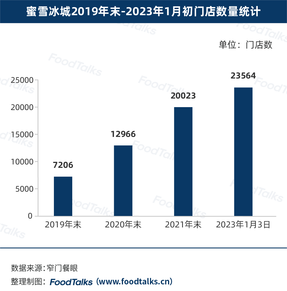 榜发布：蜜雪冰城一骑绝尘为唯一万店品牌ag旗舰厅app2022中国新茶饮百强(图2)