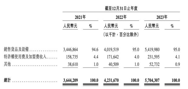 茶饮背后的供应链个性化秘籍ag旗舰厅从新品到爆款新(图5)