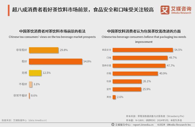 业发展前景广阔健康和口味成为新关注点ag真人国际网站中国茶饮料行业：行(图1)