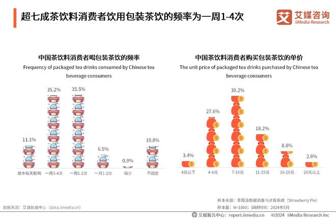 业发展前景广阔健康和口味成为新关注点ag真人国际网站中国茶饮料行业：行(图2)