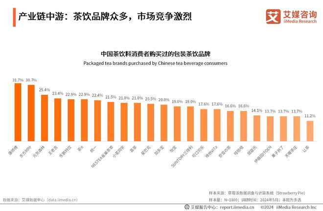 业发展前景广阔健康和口味成为新关注点ag真人国际网站中国茶饮料行业：行(图3)