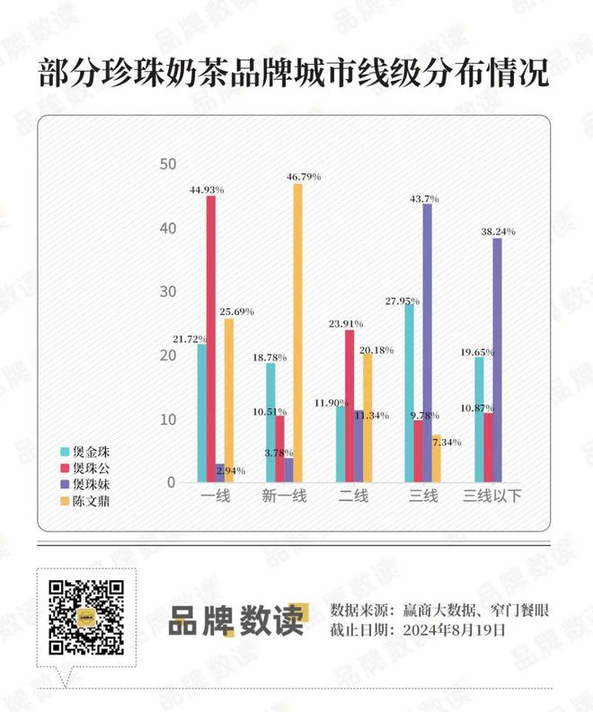 珍珠奶茶为何再次翻红？ag旗舰厅首页老品类(图1)